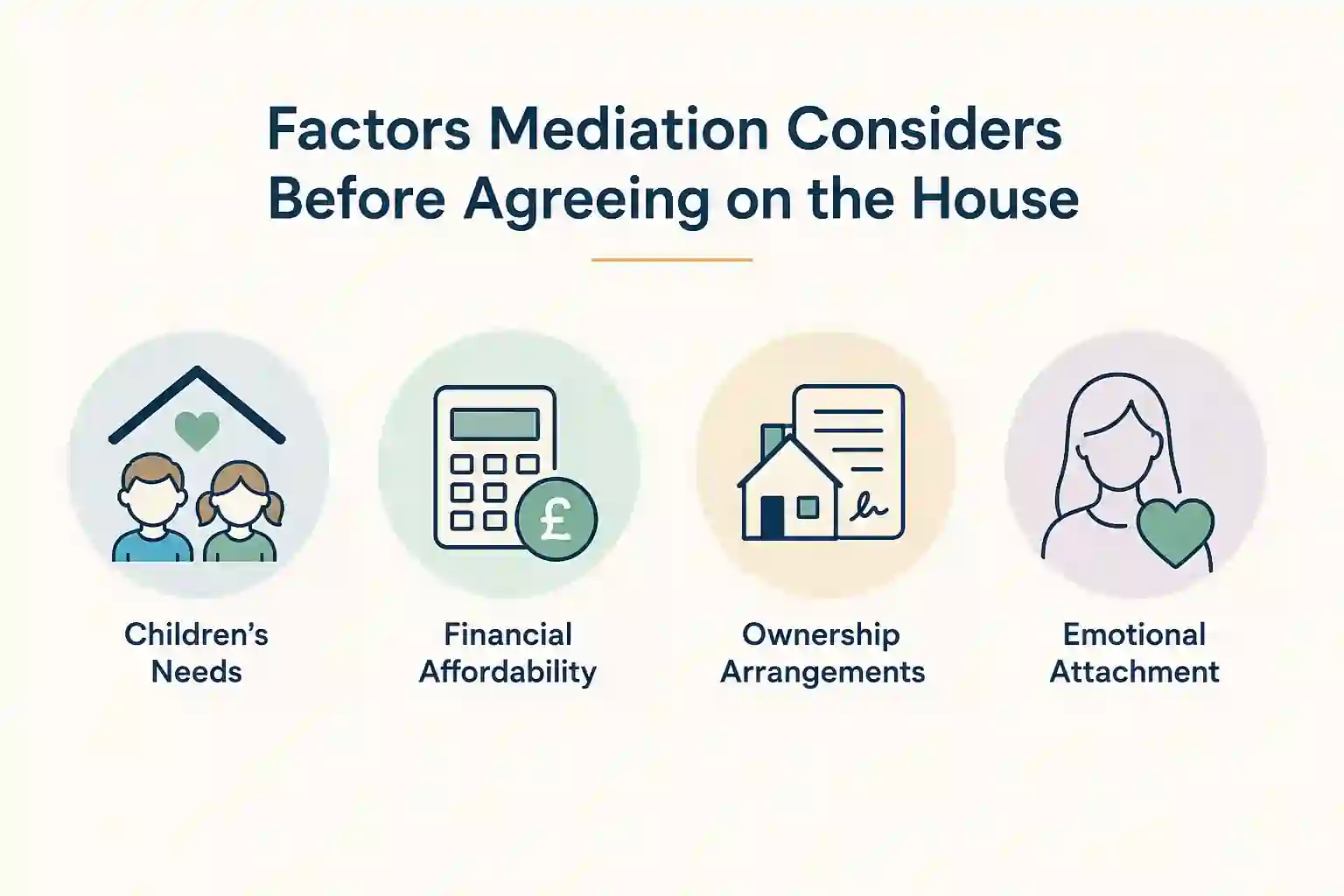 What Factors Does Mediation Consider Before Reaching an Agreement About the House Harrogate?